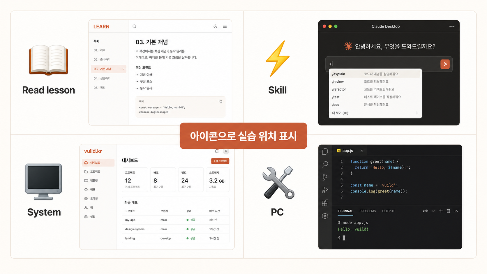 🎨 생성 (Codex CLI) — 4가지 실습 위치 다이어그램 (📖⚡🖥️🛠️ + 각 화면 mockup).