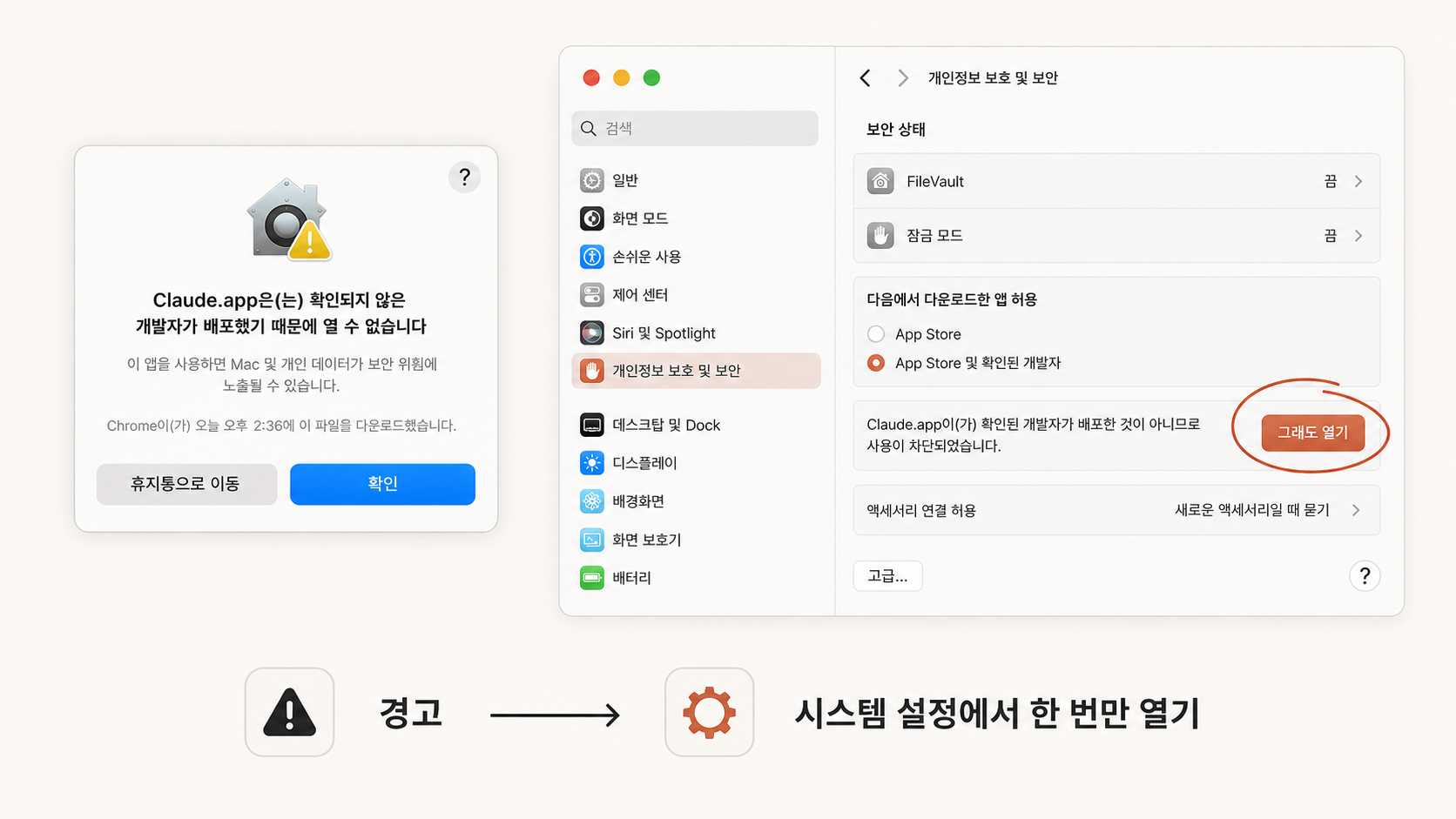 📷 캡쳐 (Mac) — "확인되지 않은 개발자" 경고 다이얼로그 + 시스템 설정 → 개인정보 보호 → "열기" 버튼 위치 표시.