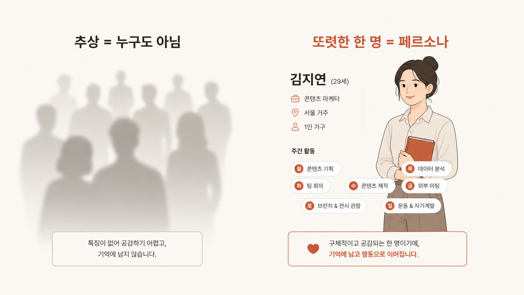 🎨 생성 (Codex CLI) — "한 명 vs 모두" 좌우 비교 다이어그램. 좌(흐릿한 군중 = 추상) / 우(또렷한 한 사람 = 페르소나).