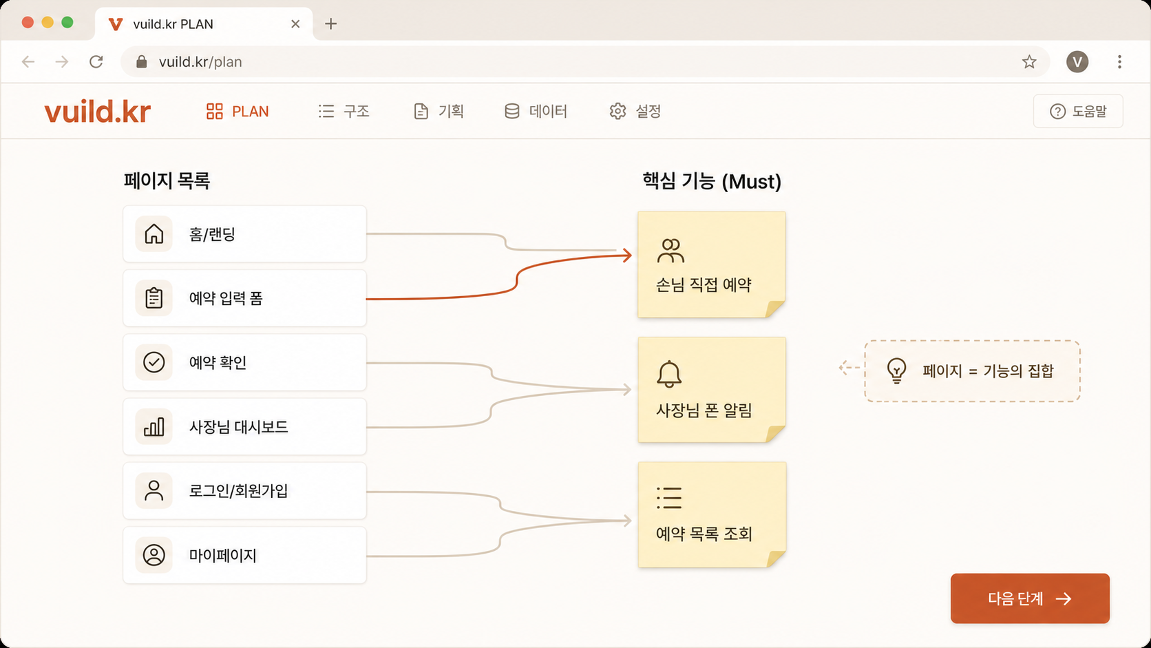 📷 캡쳐 — 페이지 리스트 영역 클로즈업. Must 기능 카드와 페이지 1:1 매칭 비교 라벨.