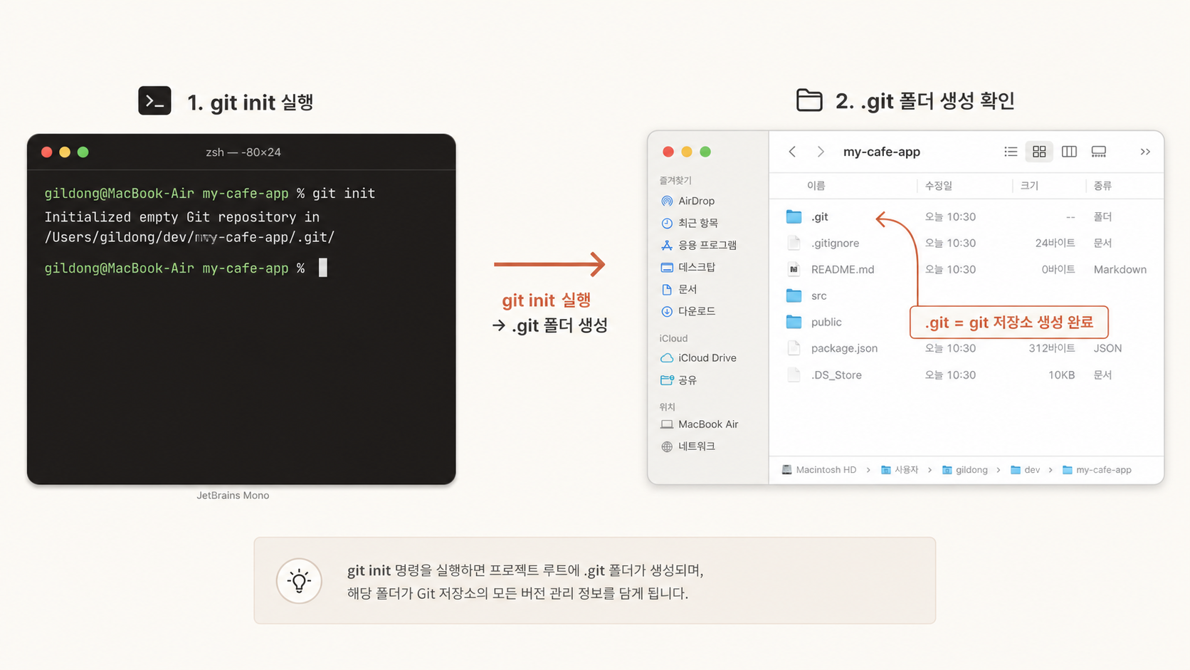 📷 캡쳐 — 터미널에서 git init 실행 결과 + Antigravity 좌측 트리에 .git 폴더 생긴 화면.