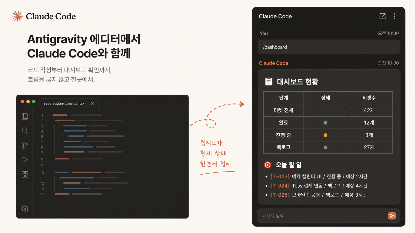 📷 캡쳐 — Claude Code 채팅에 /dashboard 응답. 상태별 티켓 표 + 다음 액션 추천.