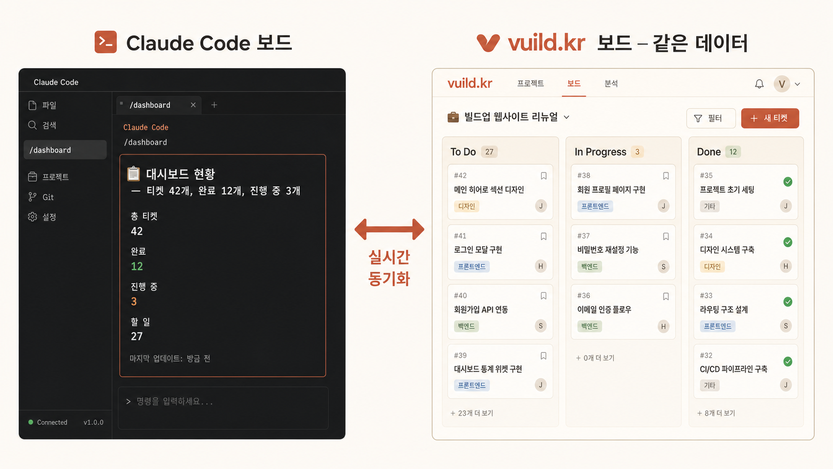 📷 캡쳐 — vuild.kr build/board 풀화면 + Claude Code의 /dashboard 응답 2분할. 같은 정보 동기화.