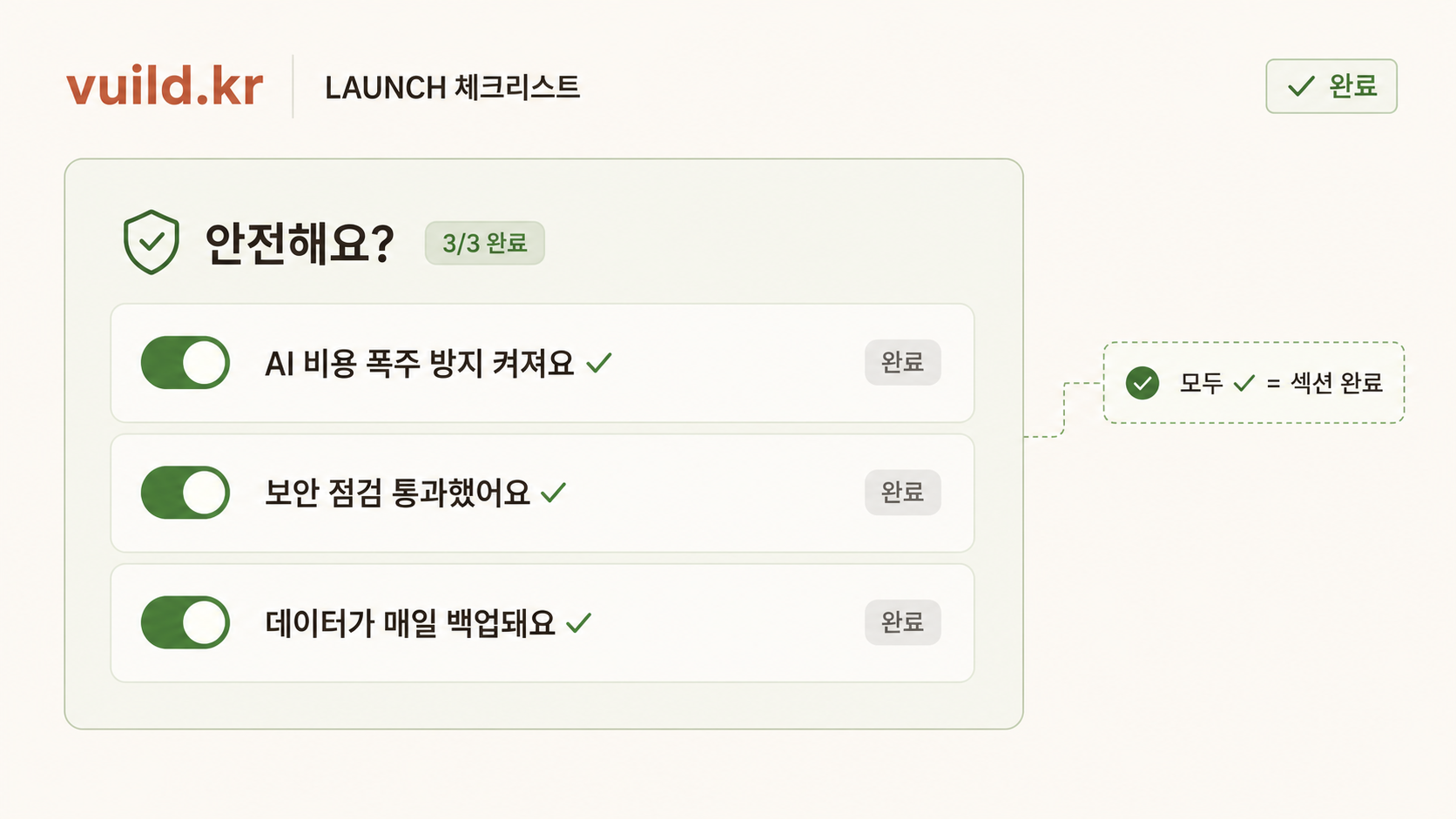📷 캡쳐 — vuild.kr checklist 🛡 영역 3개 항목 모두 ✅ 토글 켜진 상태.